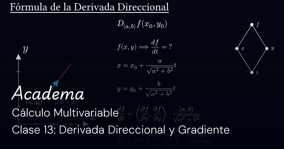 Clase 13: Derivada Direccional y Gradiente | Cálculo Multivariable