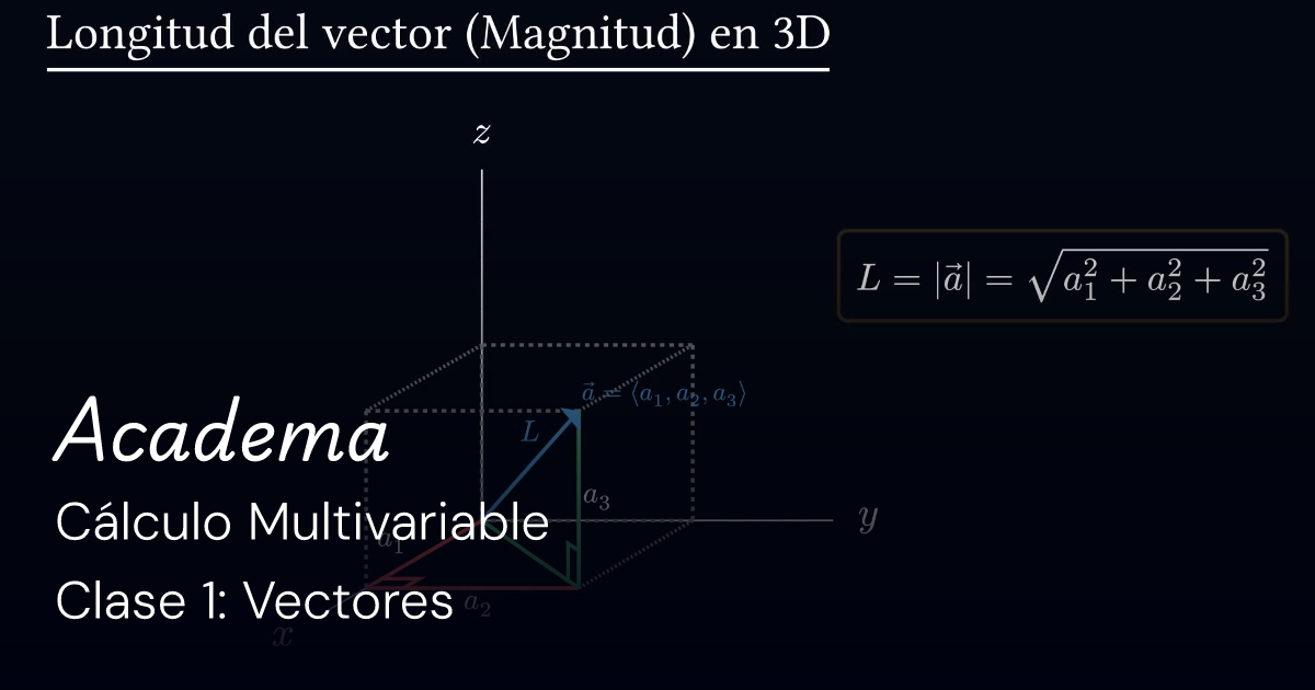 Clase 1: Vectores | Cálculo Multivariable